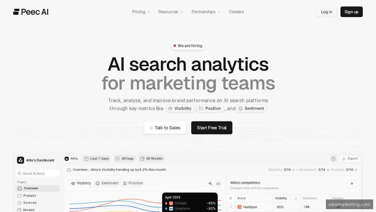 Peec.ai Startseite – spezialisiertes AEO-Monitoring-Tool für Markenerwähnungen in KI-Antworten