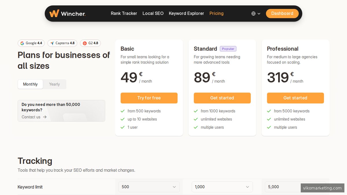 Wincher Preisübersicht – Keyword-Ranking und AEO-Features ohne öffentlich kommunizierte Tarife