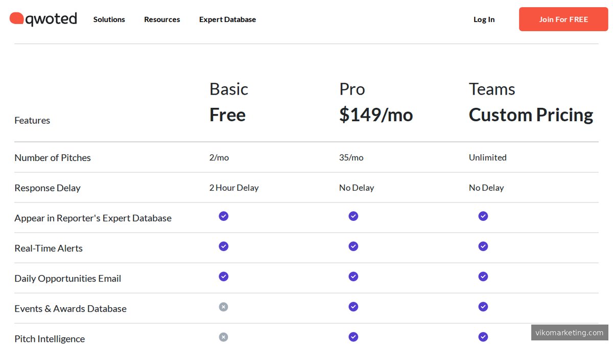Qwoted Preisübersicht – Kostenloser Zugang ohne versteckte Gebühren für Grundfunktionen