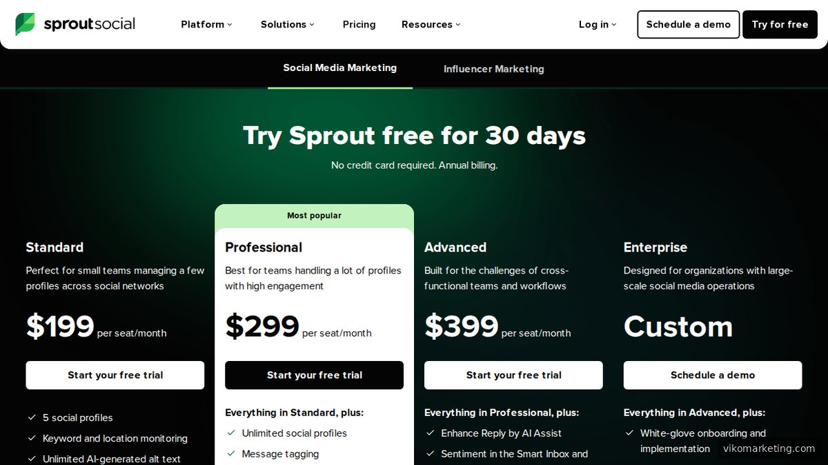 Sprout Social Preispläne – Enterprise-orientierte Pakete für professionelle Social-Media-Teams