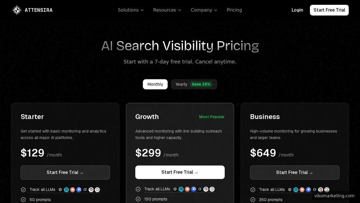 Attensira Pricing-Seite – Preisübersicht für KI-Sichtbarkeits-Tools