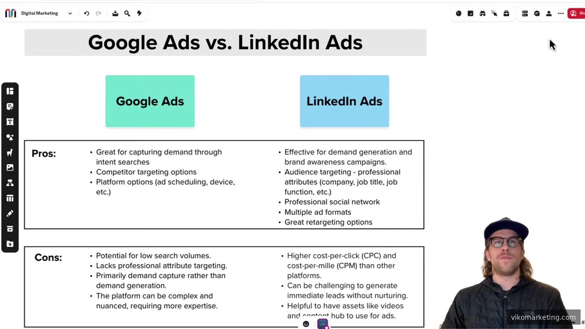 Vergleich der B2B-Werbeplattformen LinkedIn, Google und Meta Ads mit Performance-Metriken und Kostenübersicht