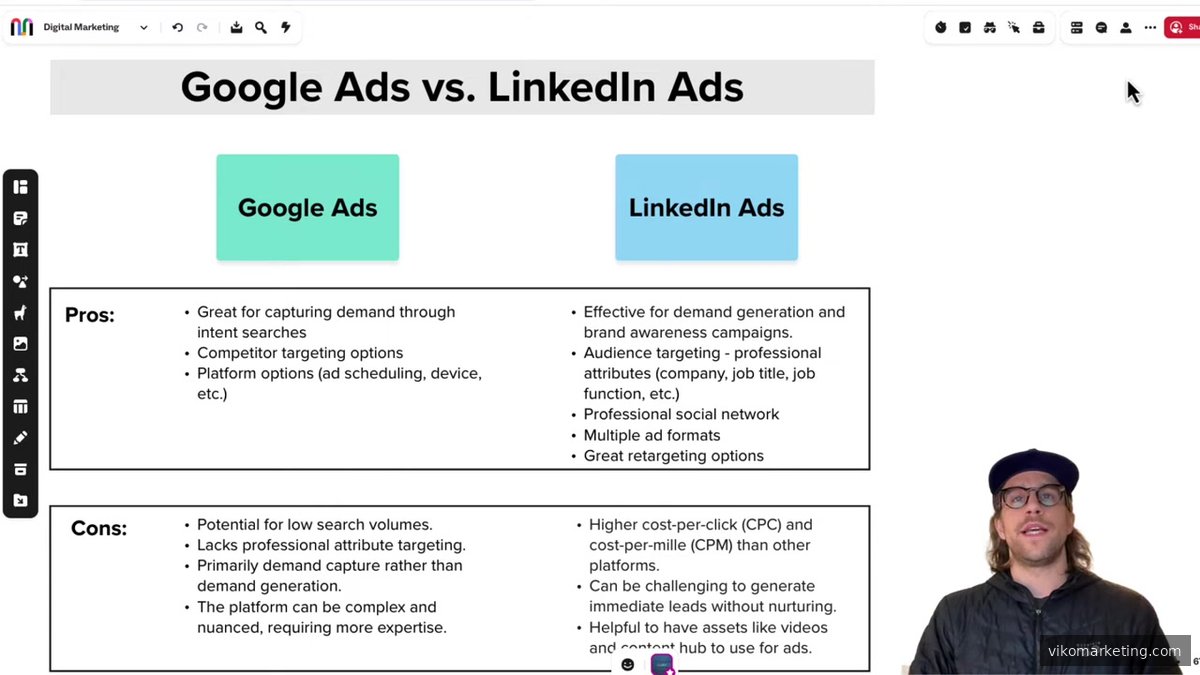 Multi-Channel B2B-Marketingstrategie mit Budget-Allokation über Google, LinkedIn und Meta Ads