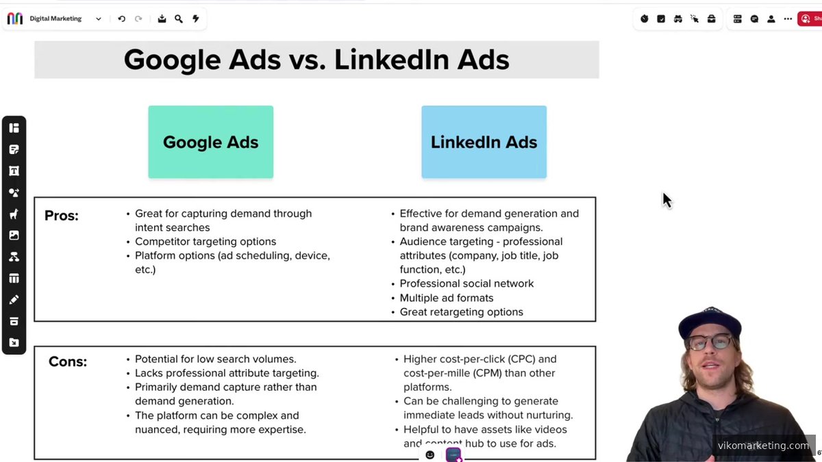 Detaillierter Kostenvergleich und CPL-Metriken der B2B-Werbeplattformen