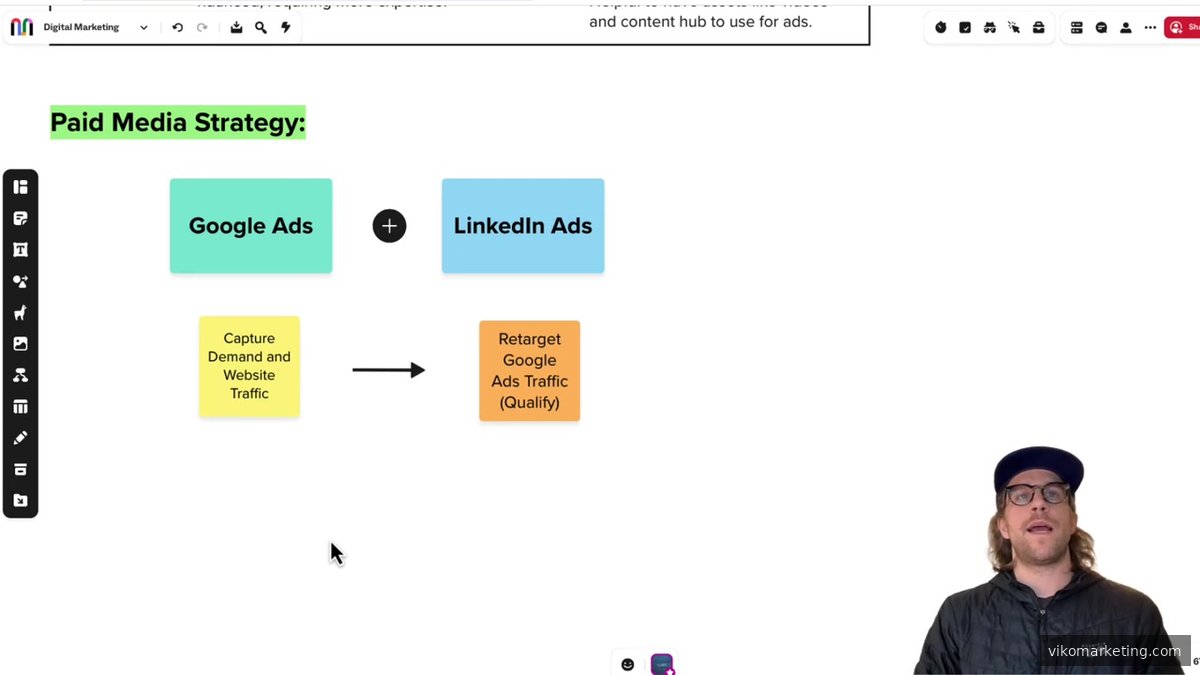 Entscheidungsmatrix: Welche B2B-Werbeplattform für welches Szenario optimal ist