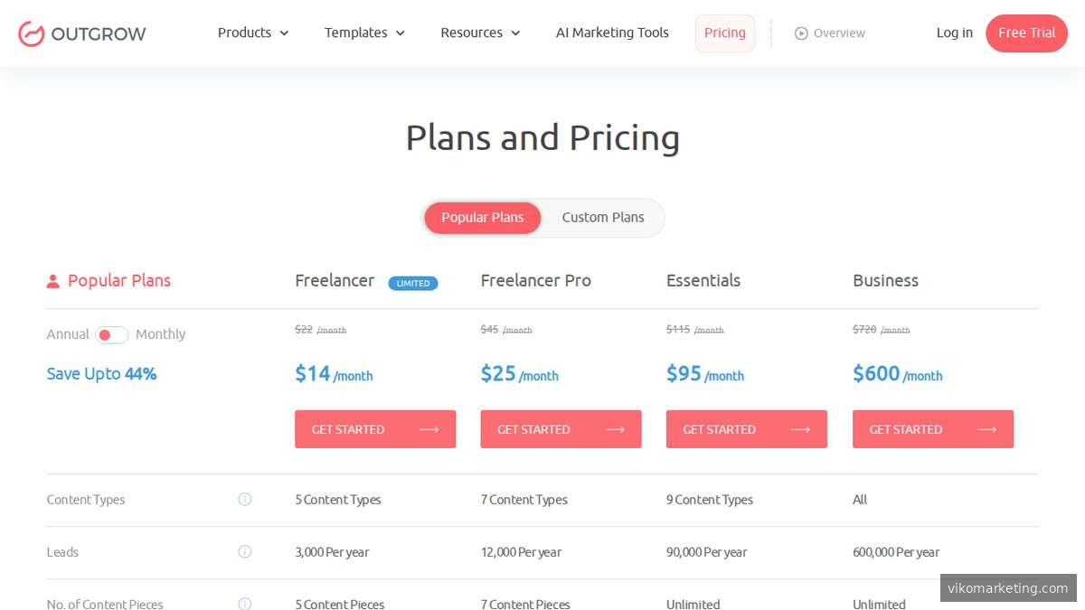Outgrow Preisübersicht – Pläne ab $22/Monat für interaktive Content-Formate